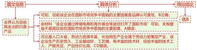 考地理 二轮微专题22 市场竞争力pg电子免费试玩模拟器2025高(图4)
