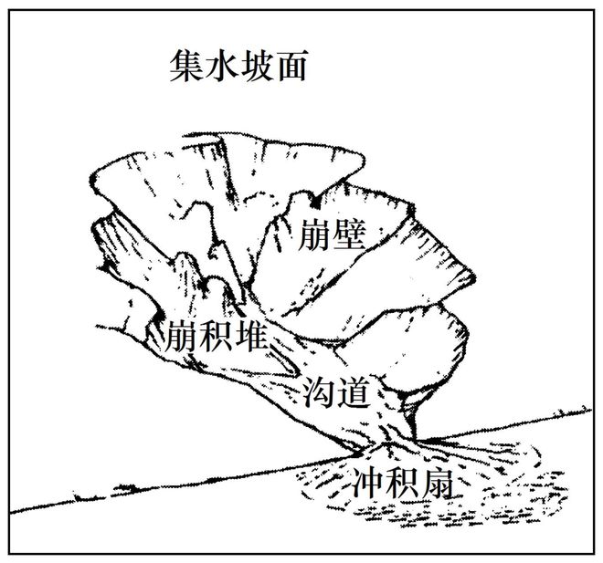 考地理 二轮微专题22 市场竞争力pg电子免费试玩模拟器2025高(图3)