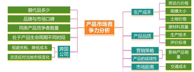 考地理 二轮微专题22 市场竞争力pg电子免费试玩模拟器2025高(图2)