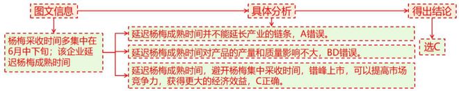 考地理 二轮微专题22 市场竞争力pg电子免费试玩模拟器2025高(图7)