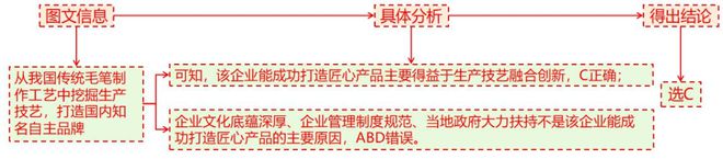 考地理 二轮微专题22 市场竞争力pg电子免费试玩模拟器2025高(图10)