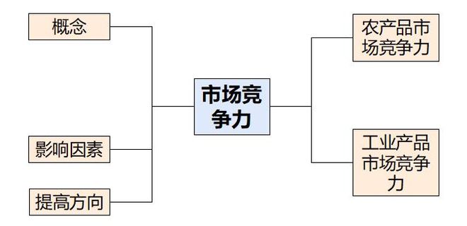 考地理 二轮微专题22 市场竞争力pg电子免费试玩模拟器2025高(图11)