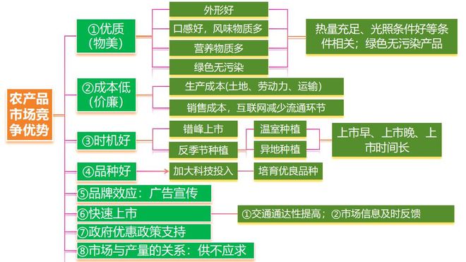 考地理 二轮微专题22 市场竞争力pg电子免费试玩模拟器2025高(图8)